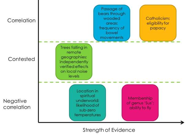 evidence graph for blog